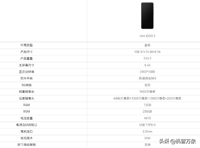 iQOO 5G新手机主要参数曝出：骁龙865 后置摄像头四摄 55W LPDDR5 先发UFS3.1