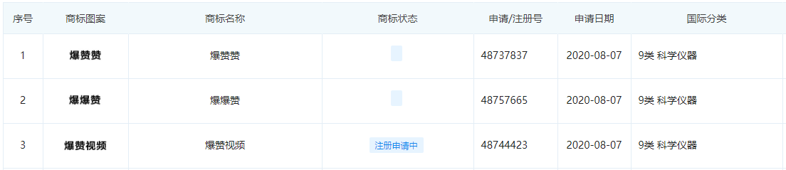 OPPO或成第一家内置短视频应用厂商，已注册“爆赞视频”商标