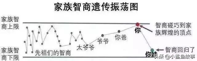 “我清华博士，儿子年年倒数第一”：不出意外，你孩子终将平凡