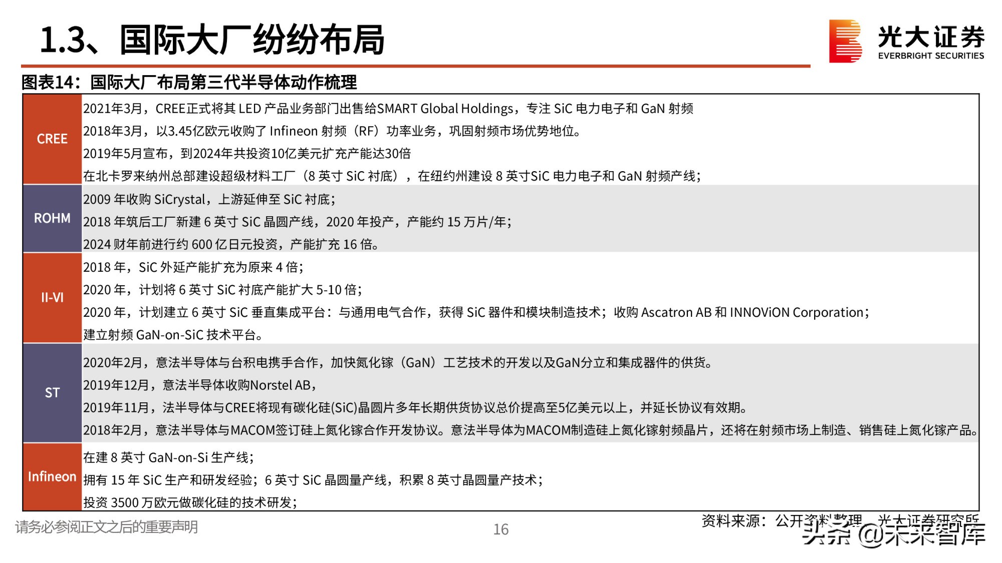 第三代半导体专题研究报告：政策红利，衬底破局