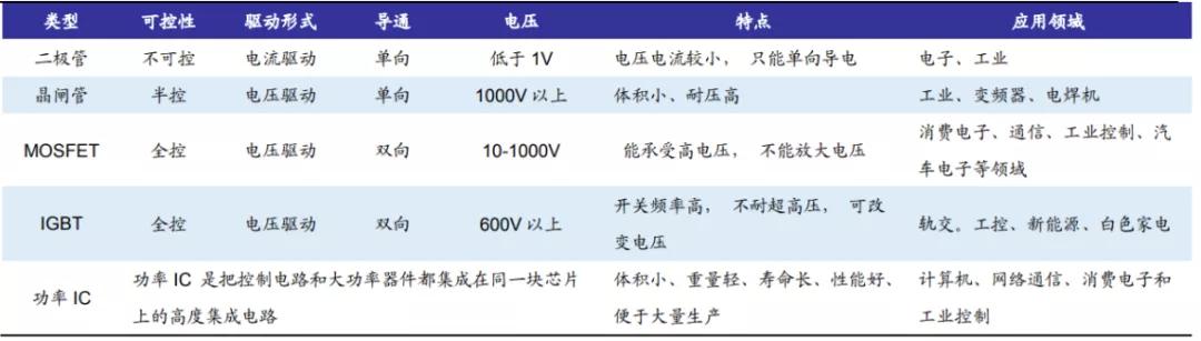 為什么不用SiC做IGBT？
