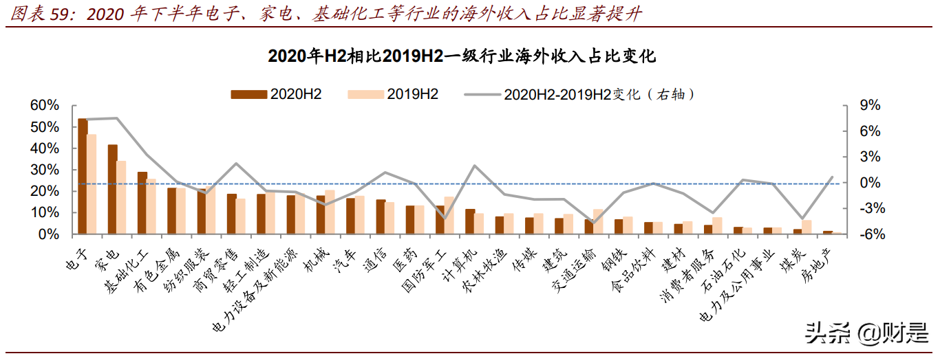 上市公司专题分析报告：2020年业绩报告透露的十大信息