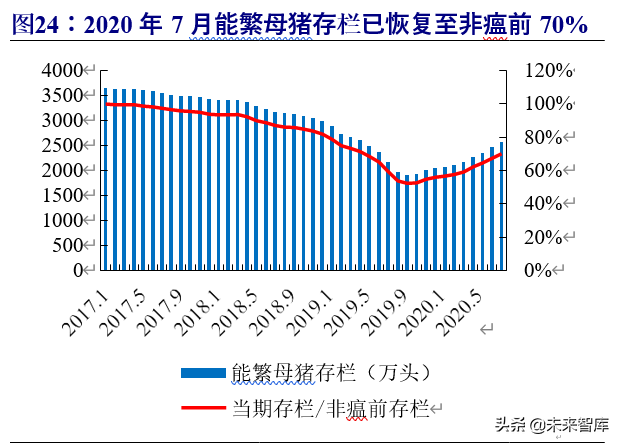 动物保健行业深度报告：行业加速变革前夕，研发型企业迎机遇