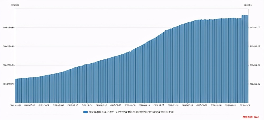从美国次贷危机形成简谈蚂蚁金服系统性风险