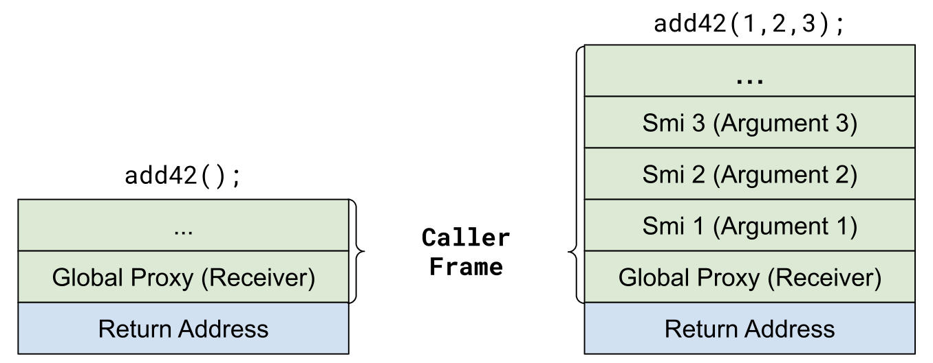 JavaScript 调用提速 40% 的实践