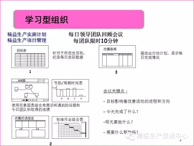 「精益学堂」真正的5S管理应该做什么