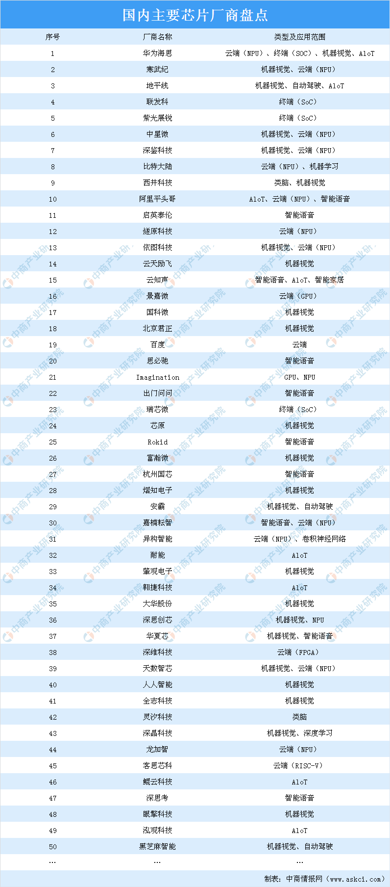 2020年中国智能机器人产业链全景图上中下游市场深度分析