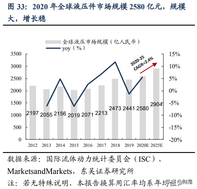 恒立液压深度研究：国产液压件稀缺龙头，泵阀+非标再造恒立