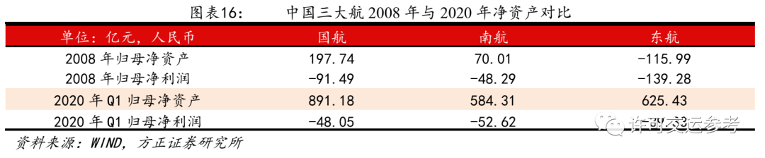 方正证券：站在航空行业新一轮大周期起点，现
