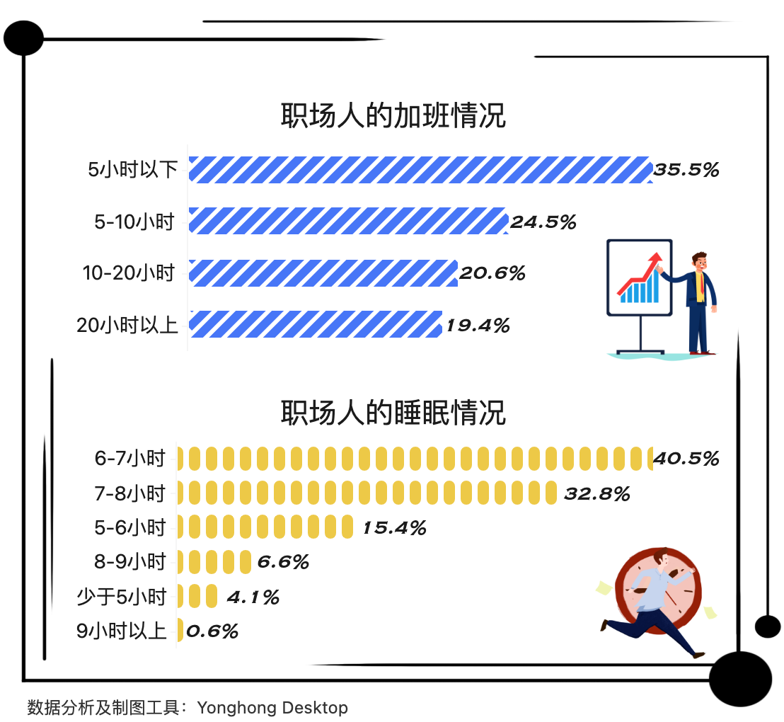 看看这些数据，拿命换钱值得吗？