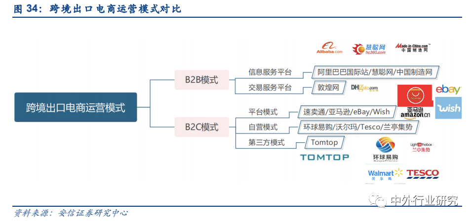 政策扶持“中国制造”走出去,跨境出口电商运营方式多样化