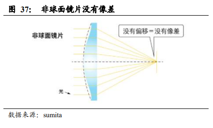 舜宇光学科技深度报告：车载、VRAR接棒手机，新一轮腾飞在即