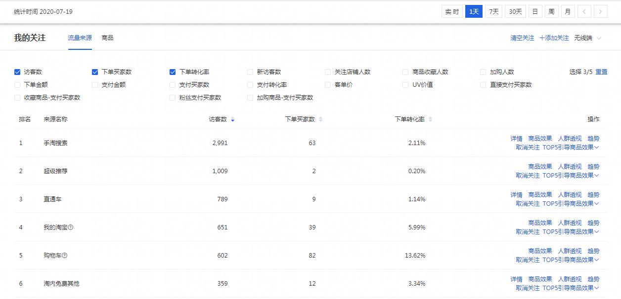 小店铺，淘宝淡季营销怎么做