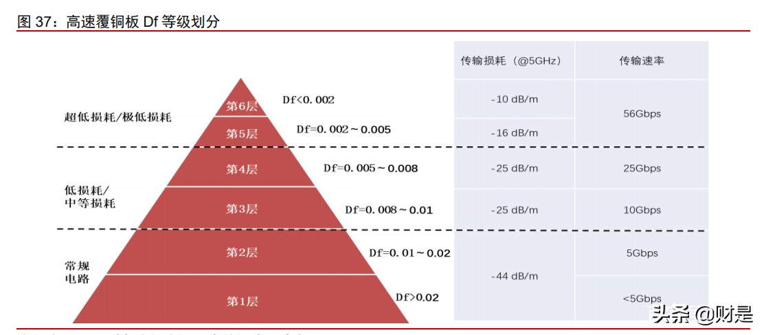 生益科技投资价值分析报告：产能扩张、结构优化支撑长期成长