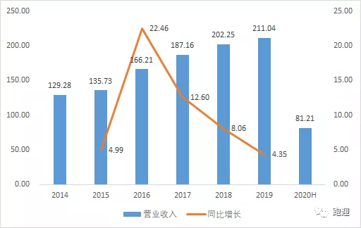 全球汽車玻璃龍頭福耀玻璃