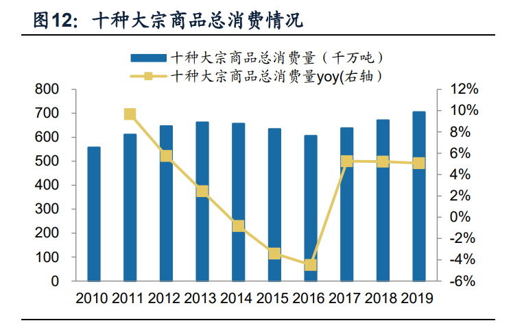 浙商中拓专题研究：大宗供应链转型开拓者，高成长与高盈利并存