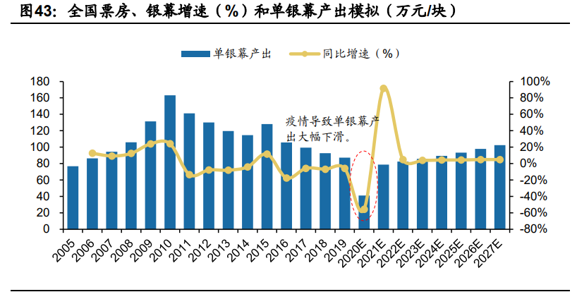 傳媒互聯(lián)網(wǎng)2021年投資策略：需求有望結(jié)構(gòu)化改善，價值回歸