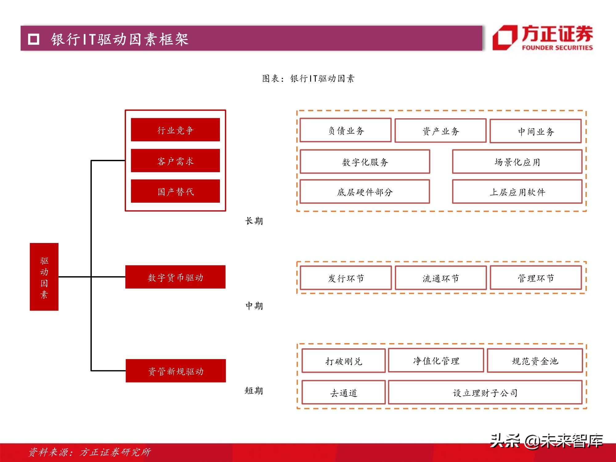 计算机行业2021年度策略：景气与成长共振