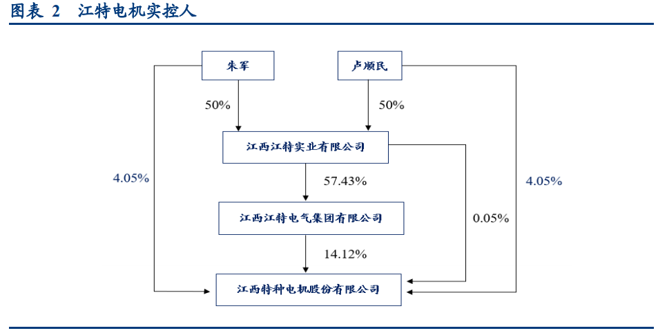 江特电机专题研究报告：涅槃重生的锂云母采选冶一体化龙头