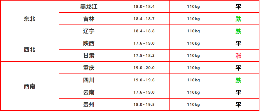 2020.7.14-猪价“横盘走势”，短期内的猪市会是如