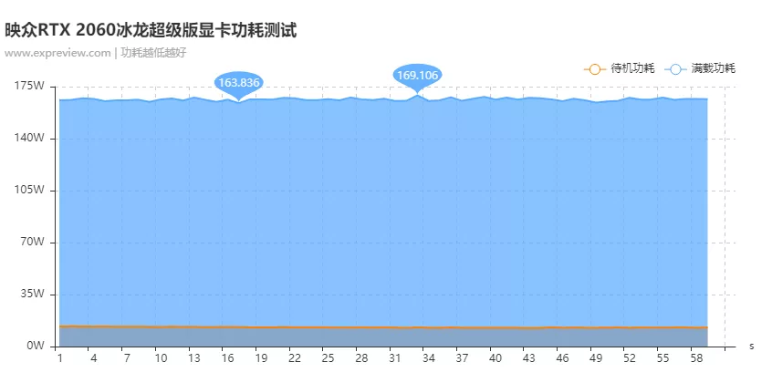 映众RTX 2060冰龙超级版评测：凛冽而沉寂的巨龙
