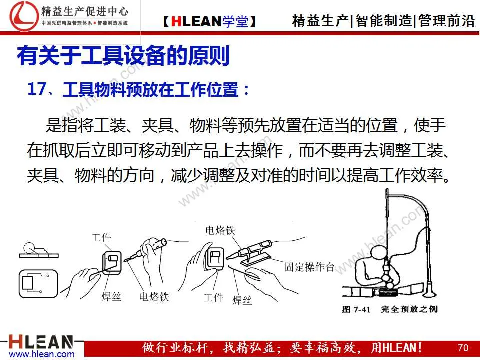 「精益学堂」动作改善着眼点