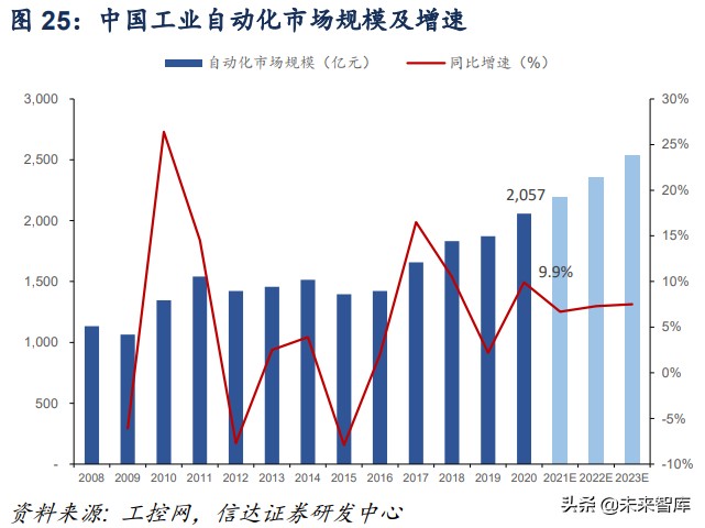 计算机行业深度报告：工业互联网助力制造业强国