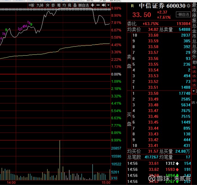 从兴业银行开始，大资金开始砸盘，但我觉得他