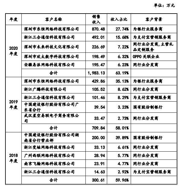 帮爱奇艺优酷等卖视频会员的生意