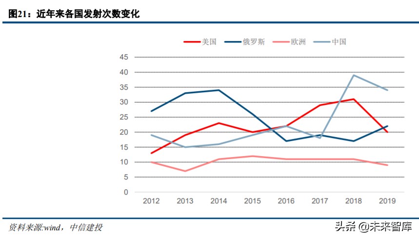 军工行业中期策略：军工技术助力高端制造升级
