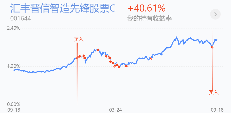 答疑丨半导体医药浮亏怎么办，双十一消费一定大涨吗？