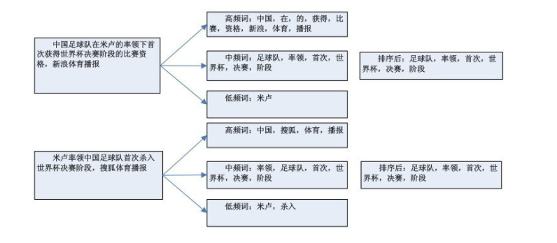 最近看了关于推广的4本书