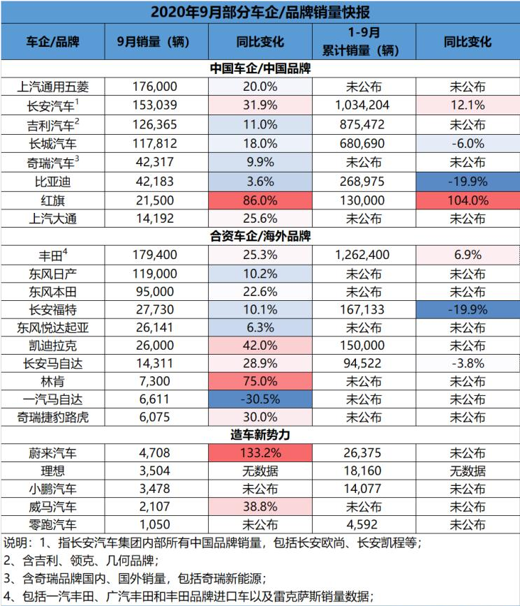 挂四个车标的宝骏530，让中国制造的汽车也