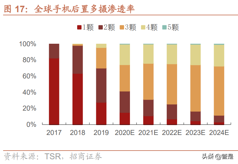 格科微专题分析：全球低阶CIS龙头，转型Fablite拓展中高阶产品