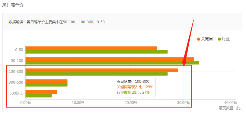 淘宝蓝海市场怎么找？这种方式也许一直被你忽略了