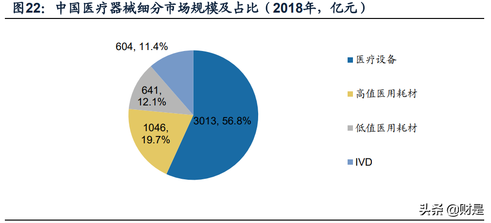 复星医药专题研究报告：自研与BD并重，加速创新转型