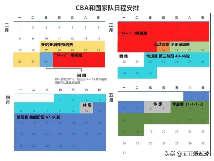 CBA newest leg gives heat! The competition after season is only 12 days, the 34th phase cites dispute