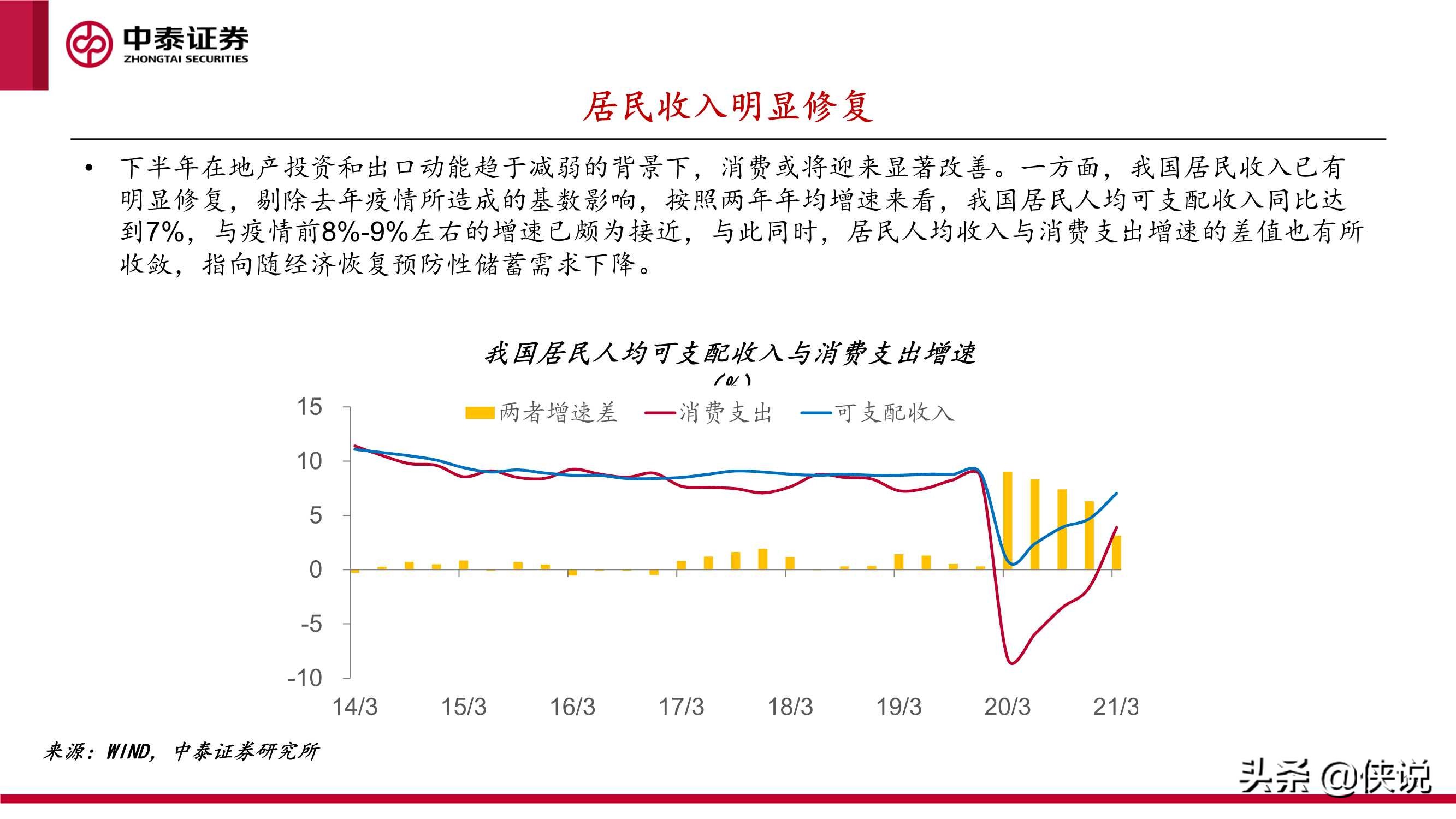 下半年宏观经济和资本市场展望：起落有时，盈亏逆转