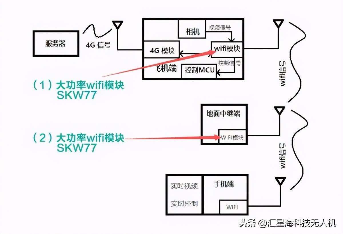 多旋翼无人机飞行原理介绍；理解无人机构成及其原理剖析