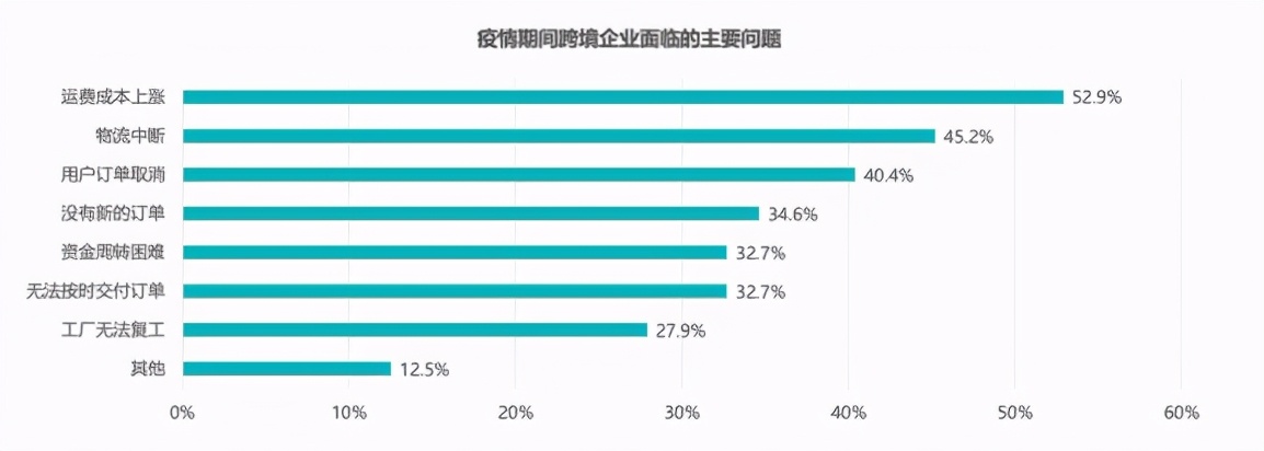 数据解读2020跨境电商发展趋势