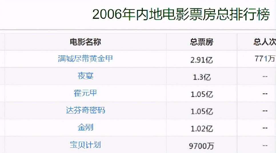 再见了，冯小刚，再见了，张艺谋，中国已告别“大导演”时代