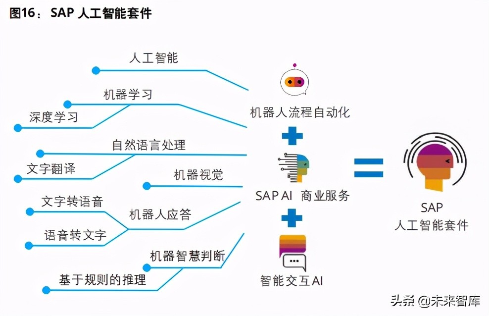 企业数字化转型专题研究报告：驱动企业核心系统数字化转型