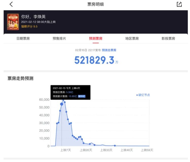 张小斐：沉寂15年终于爆红，成名现状撕开了众多