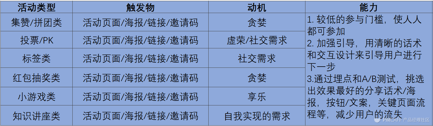 活动运营的“骨架”和“灵魂”是什么？