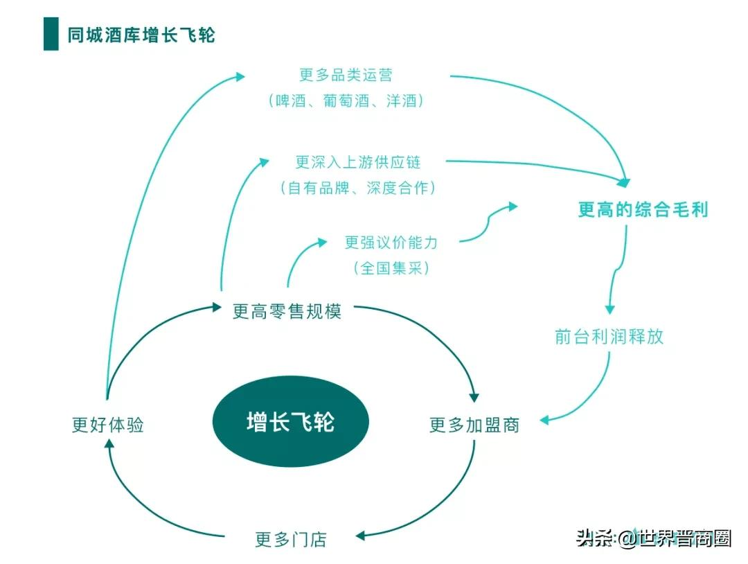 贝博官网二线城市里,藏着一家年入5亿的互联网卖酒公司