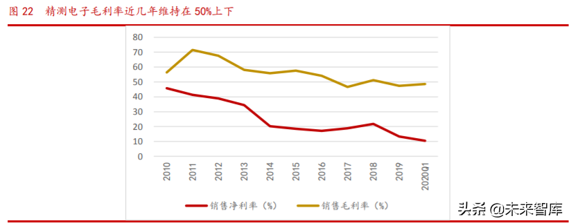 面板设备产业链专题报告：壁垒高、空间大，检测设备先行