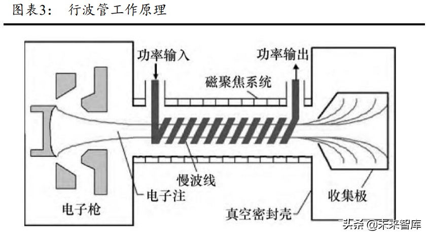 微波发射机行业研究：雷达通信电子对抗核心部件