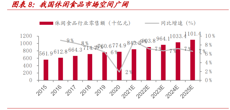洽洽食品专题报告：瓜子龙头向多元化坚果品牌转型之路