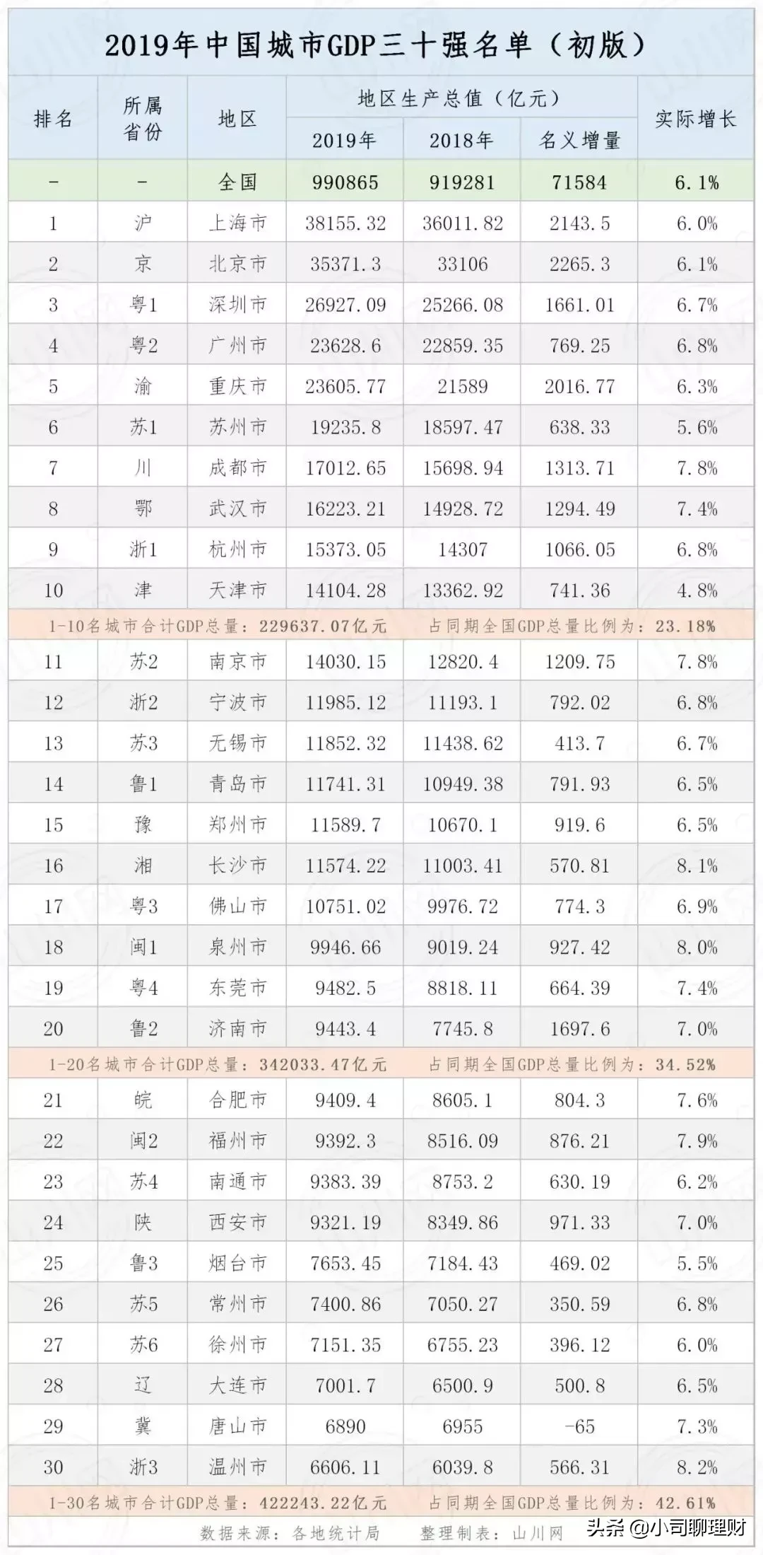 中国城市发展方向：这些城市比较发展潜力巨大