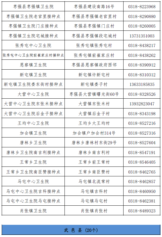 又增1例！广州17岁走读生确诊｜增至421家！石家庄市新冠病毒疫苗最新接种单位名单来了